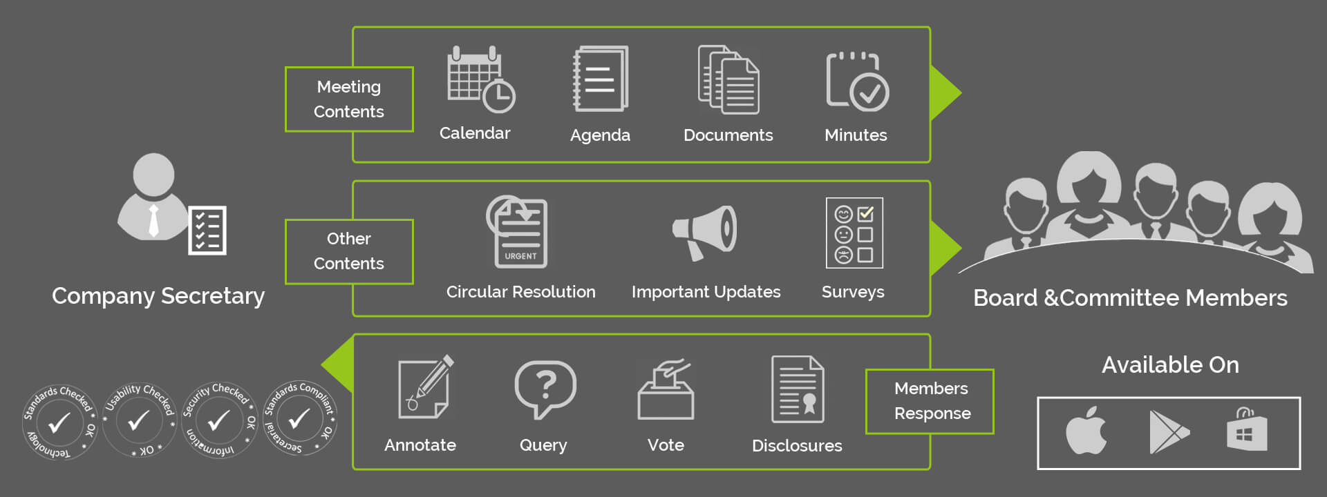 Prosares BoardApp to automate your Boardroom activities