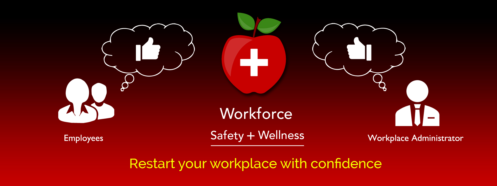 Ensure your workforce safety and restart your workplace with confidence with the WSW application – Prosares Solutions Pvt. Ltd.
