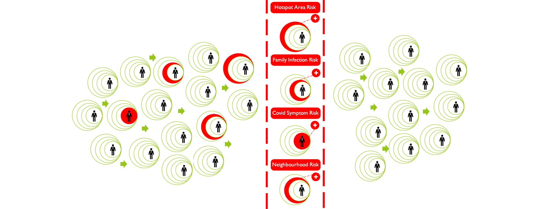 Digital contact Tracing –Prosares Solutions Pvt. Ltd.