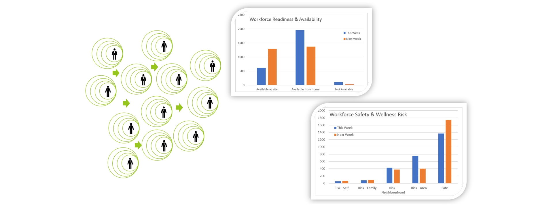 Operation planning and Administrator Dashboard – Prosares Solutions Pvt. Ltd.